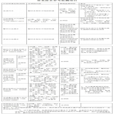 107種廢水污水因子及驗收、環(huán)保要求