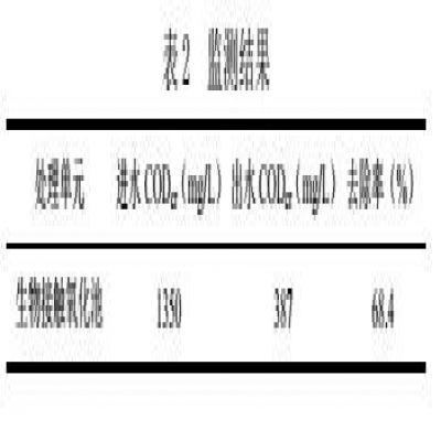氣浮/水解酸化/接觸氧化工藝處理粉類、肉類食品加工廢水