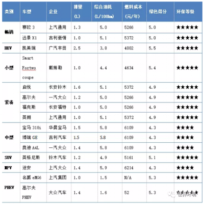 未來交通是啥樣？