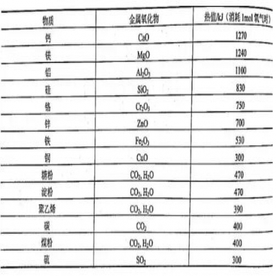 決戰(zhàn)粉塵 | 如何安全地處理金屬打磨拋光粉塵？