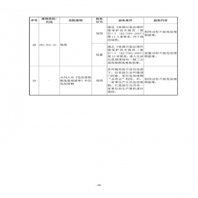 環(huán)境部新《危廢名錄》||豁免范圍擴(kuò)大，廢酸廢堿合規(guī)就不按危廢，“點(diǎn)對(duì)點(diǎn)”利用也豁免
