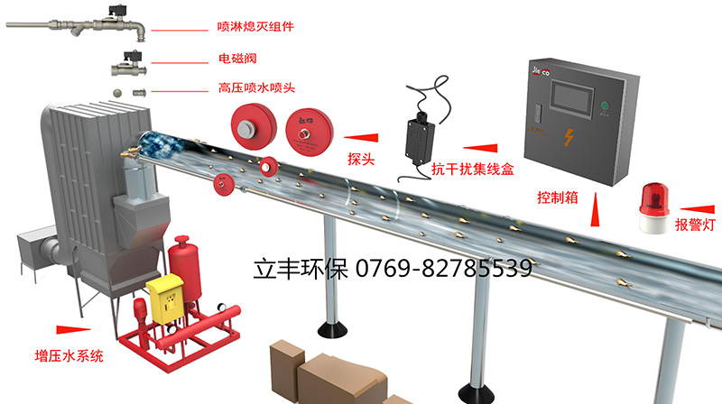 火花探測(cè)系統(tǒng)安裝示意圖